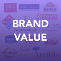 Brand Value Theme
